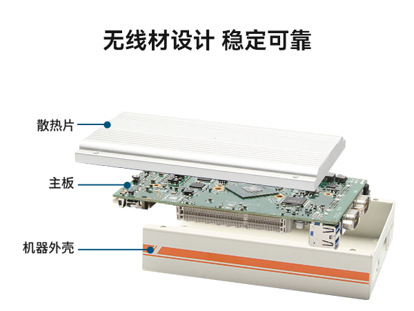 低功耗超薄型無風(fēng)扇工控機