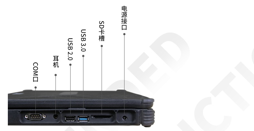 三防筆記本端口.png