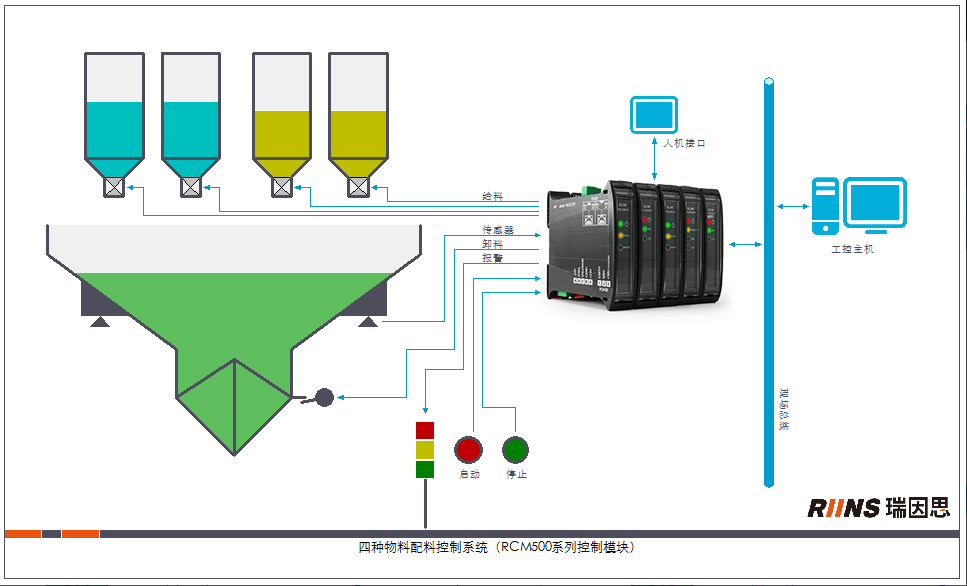 配料稱(chēng)重控制工控機(jī).png