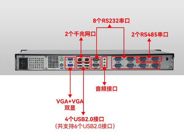 機架式工業(yè)電腦