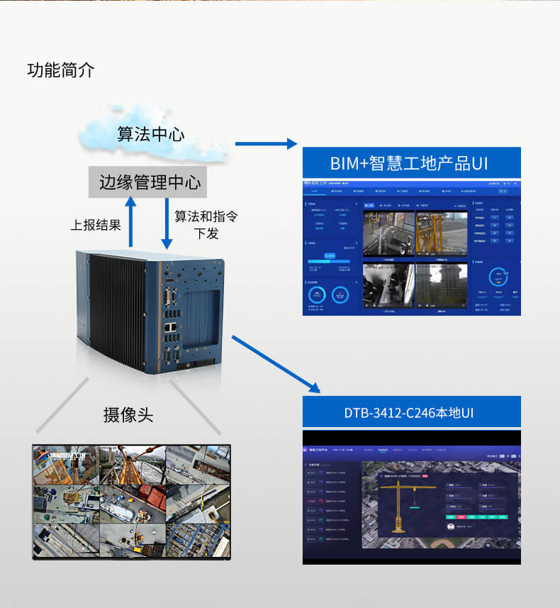 無風(fēng)扇嵌入式電腦,智慧工地邊緣計(jì)算