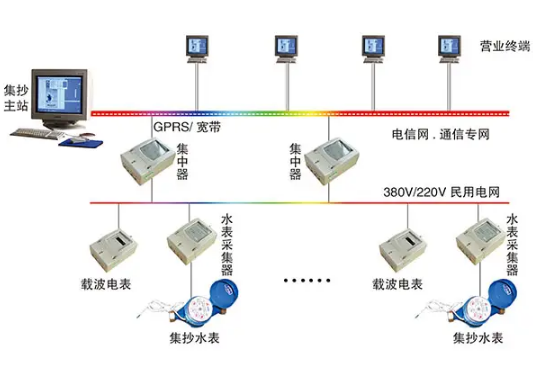 智能電力：工控機(jī)賦能電力遠(yuǎn)程集中抄表無(wú)線(xiàn)聯(lián)網(wǎng)系統(tǒng).png