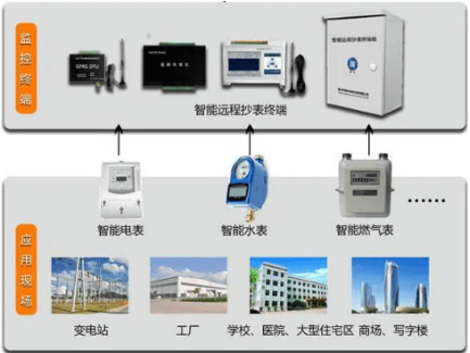 遠(yuǎn)程無線抄表工控機(jī)