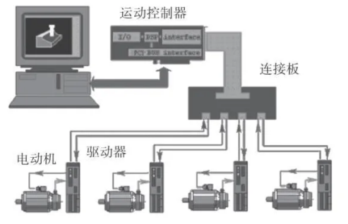 運動控制.png