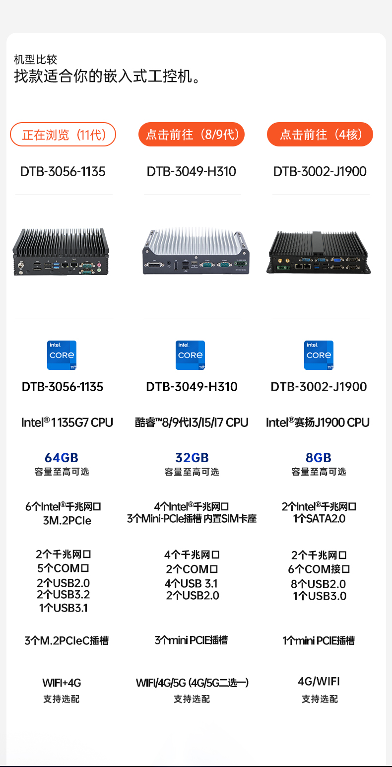 酷睿11代工控機(jī),嵌入式無(wú)風(fēng)扇主機(jī),DTB-3056-1135.jpg