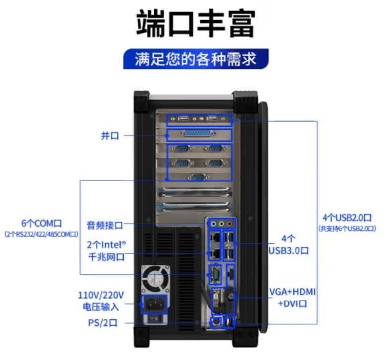 加固便攜機端口.png