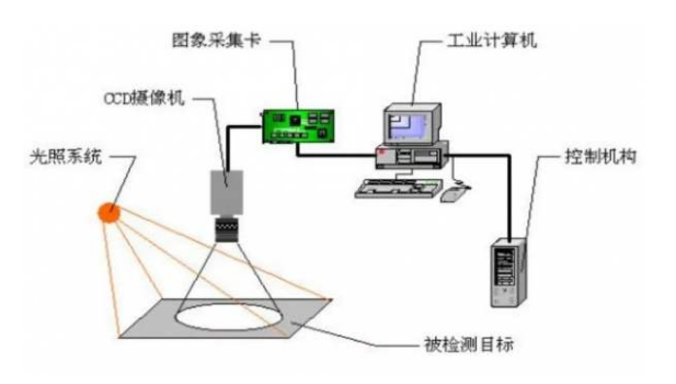 工控機在水質(zhì)自動檢測行業(yè)上的應(yīng)用.png