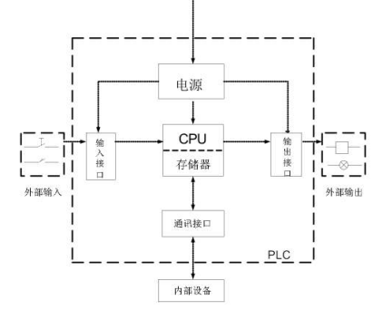 工控機在浸滲生產(chǎn)線上的應用.png