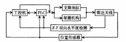 機(jī)動(dòng)式雷達(dá)天線結(jié)構(gòu).png