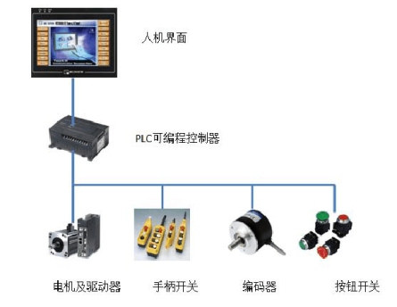 機械手工作系統(tǒng)圖.png