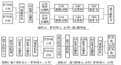 膠帶運輸機控制.png