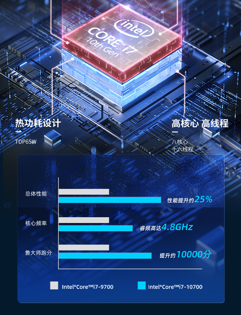 酷睿10代機架式工控機,可支持高性能GPU顯卡.jpg