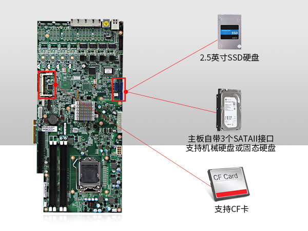 多網(wǎng)口工控機