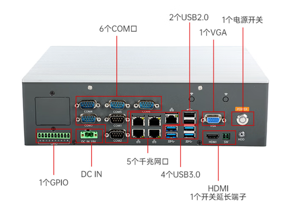 1個(gè)miniPCIe，1個(gè)PCIe*16，1個(gè)PCIe*16金手指。