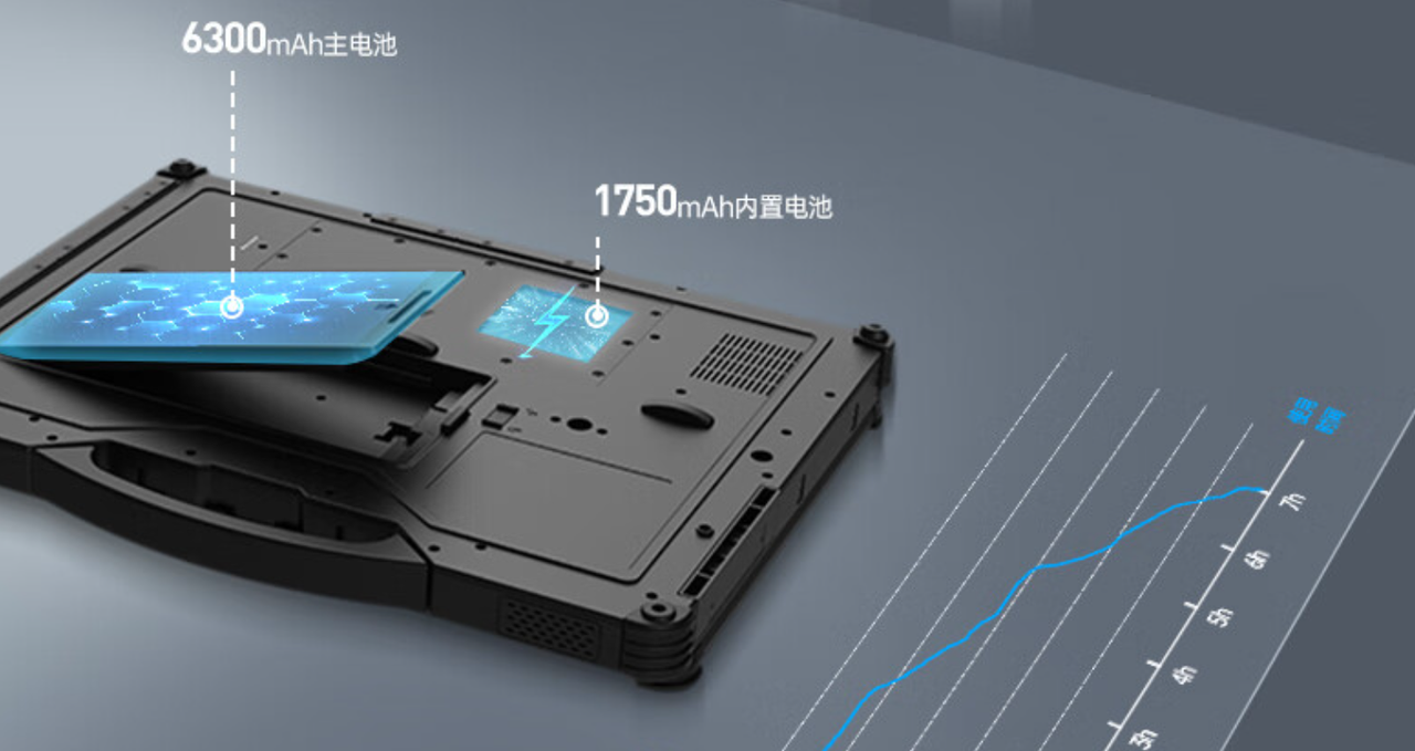 電源采用9000mAh鋰電池，超大容量，實(shí)現(xiàn)長時間續(xù)航不斷電。外置電源適配器，航插電源接口輸入19V。  　　