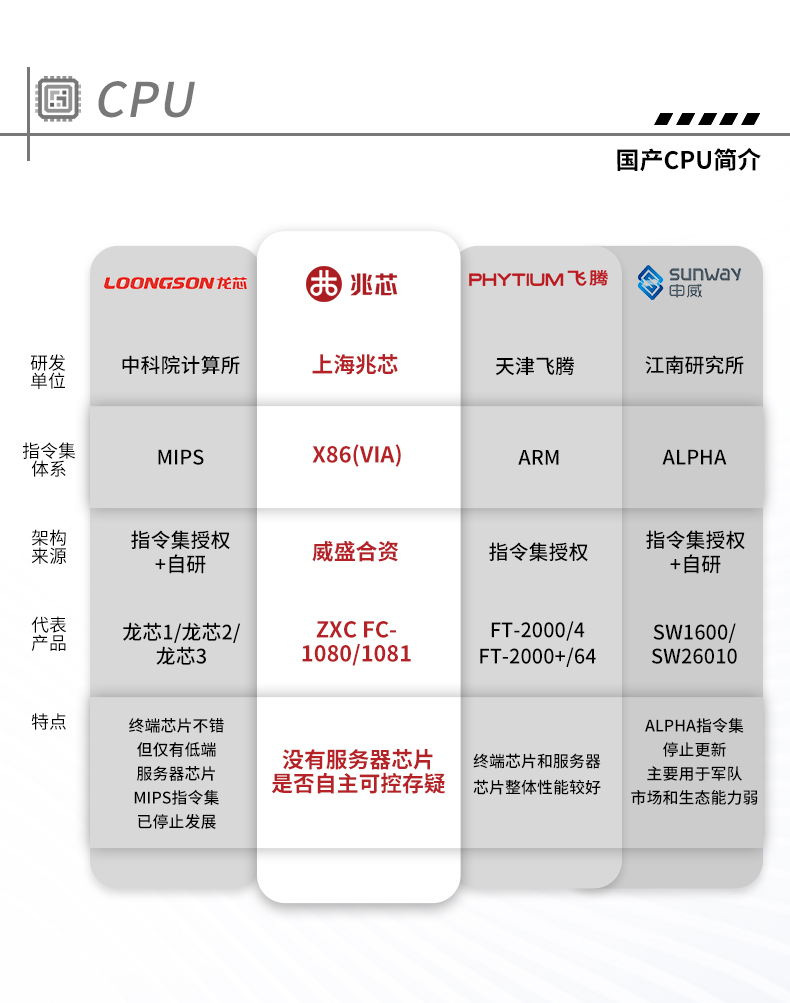 東田國(guó)產(chǎn)化工控機(jī),工業(yè)控制計(jì)算機(jī),DT-610X-U6780MA.jpg