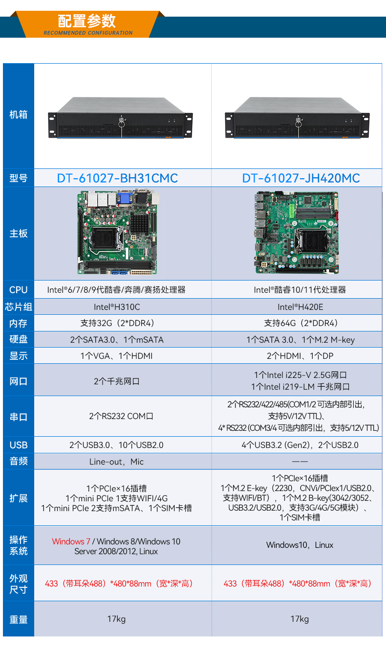 東田工業(yè)服務(wù)器，2U工控機(jī)，DT-61027-JH420MC.jpg