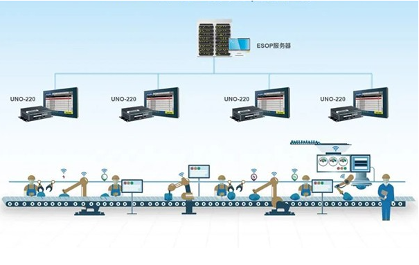 研華嵌入式工控機應(yīng)用案例.png