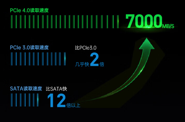 嵌入式工控機(jī)存儲.png