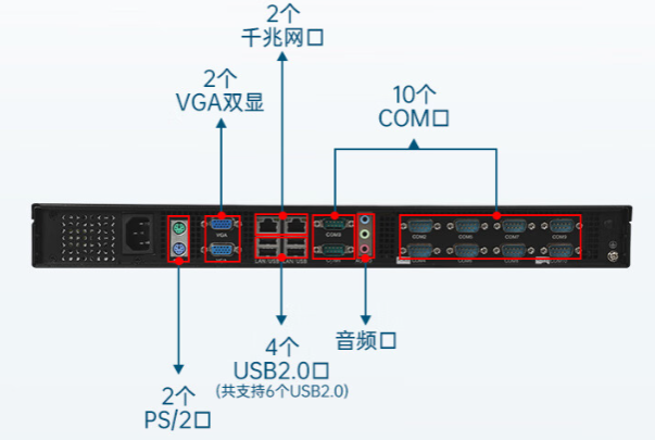 1U短款工控機(jī)端口.png