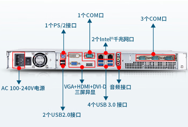 1U工控機端口.png