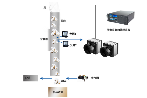 4U工控一體機應用.png