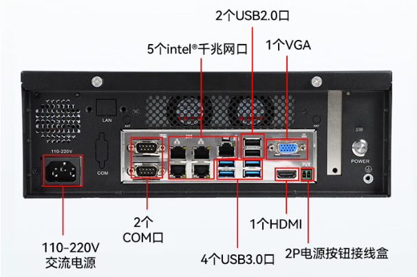 桌面式工控機(jī)端口.png