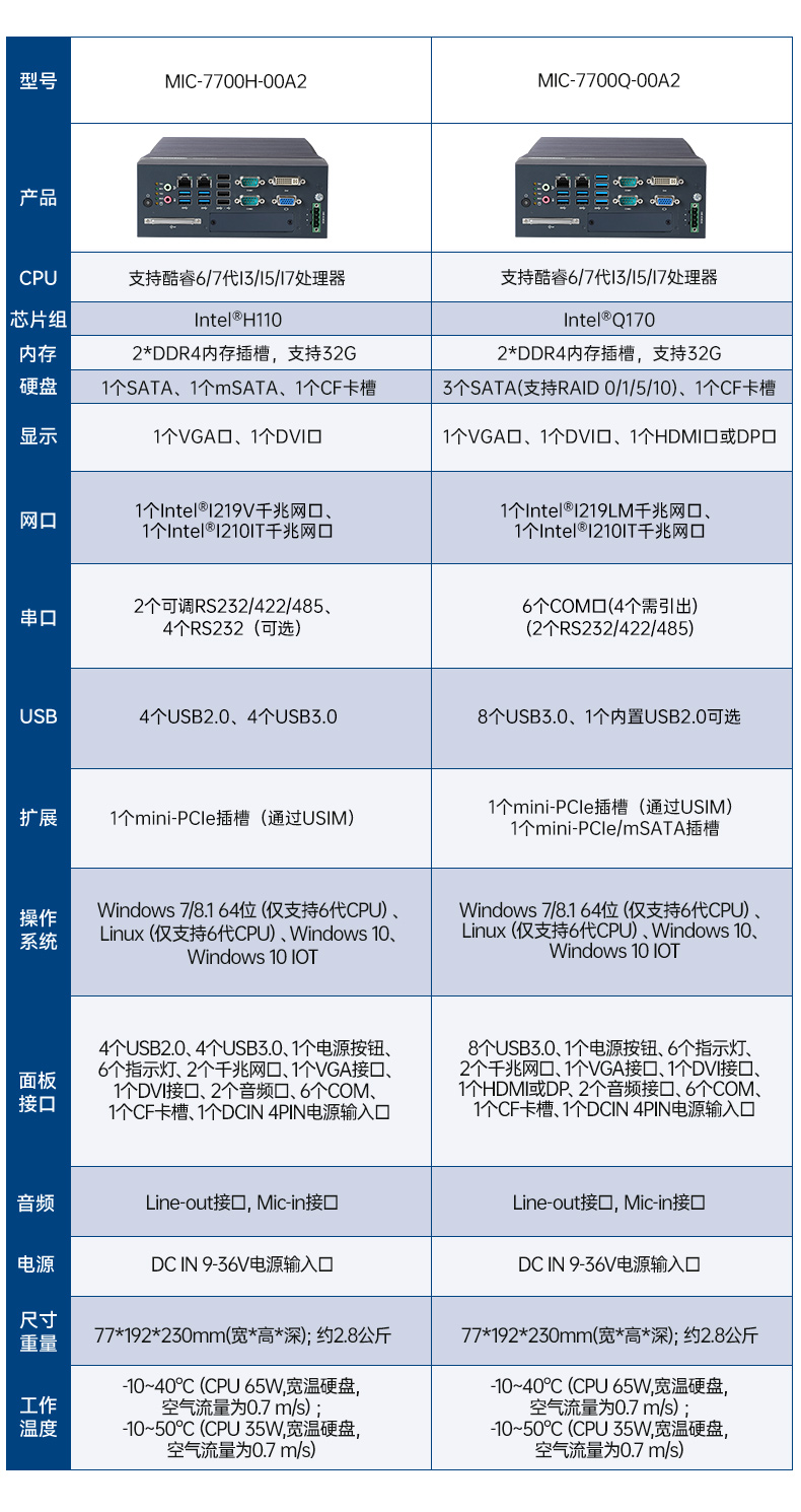 酷睿6/7代研華工控機,研華工業(yè)電腦,MIC-7700Q-00A2.jpg