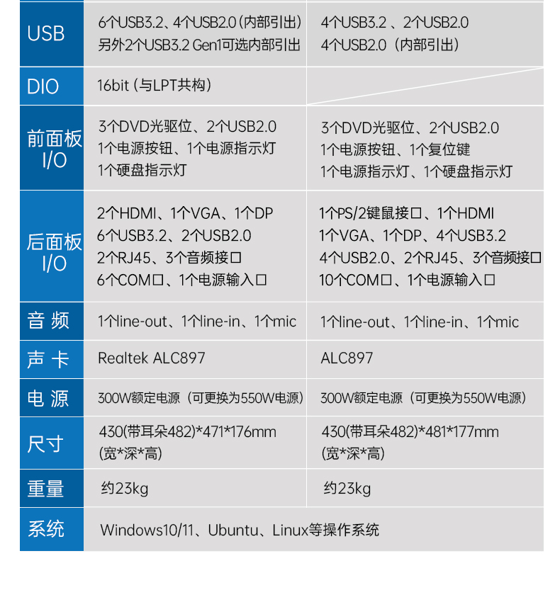 酷睿12/13代上架式工控機(jī),標(biāo)準(zhǔn)4U工控主機(jī),DT-610X-TQ670MA.jpg