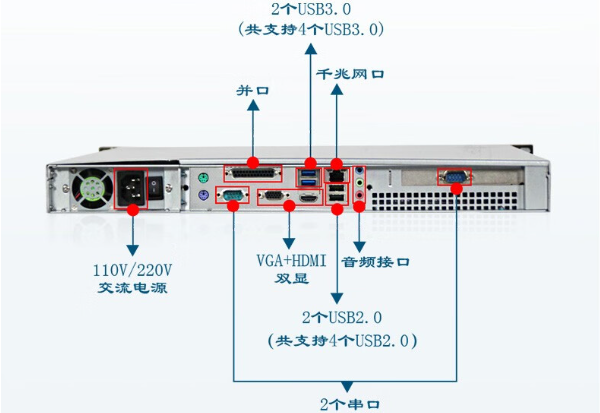 東田1U工控機端口.png