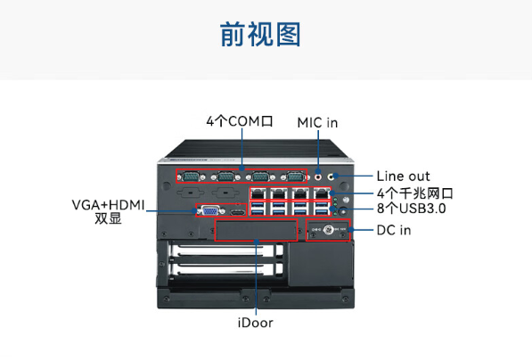 研華嵌入式工控機端口.png