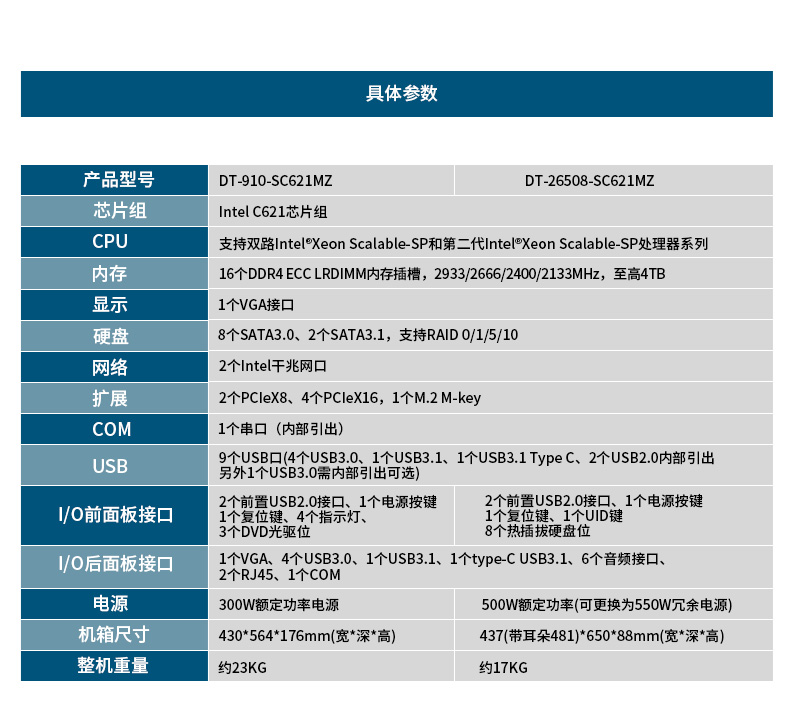 服務(wù)器工控機(jī),Intel Xeon Scalable-SP CPU工業(yè)電腦主機(jī),DT-910-SC621MZ.jpg