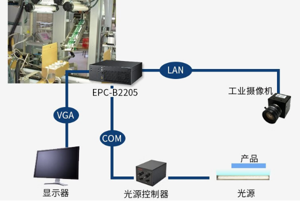 視覺(jué)檢測(cè)嵌入式工控機(jī).png