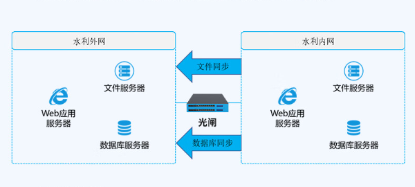 水利內(nèi)網(wǎng)數(shù)據(jù)庫(kù).png