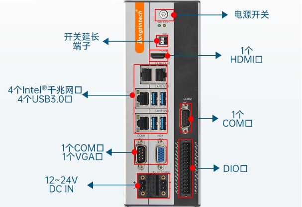 嵌入式工控機端口.png