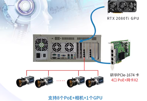 深度學習工控機應(yīng)用.png