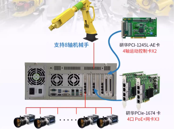 機器視覺+運動控制工控機應(yīng)用.png