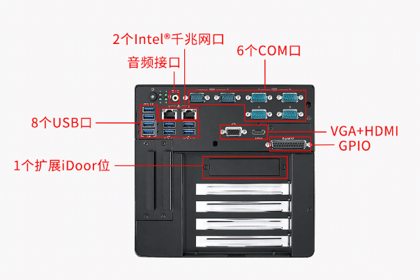 嵌入式工控機(jī)端口.png