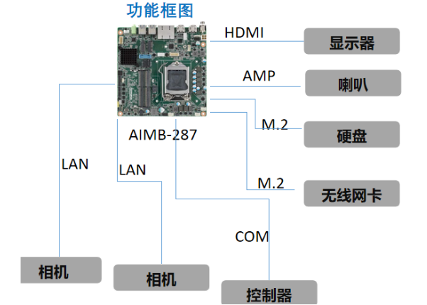 嵌入式主板端口.png