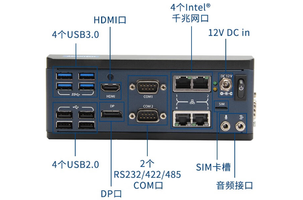 研華嵌入式工控機端口.png