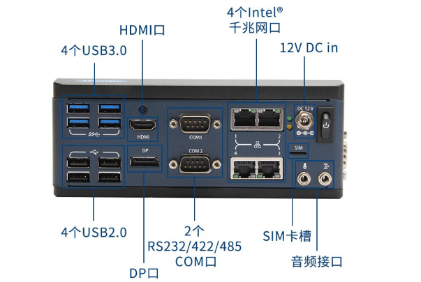 嵌入式工控機端口.png