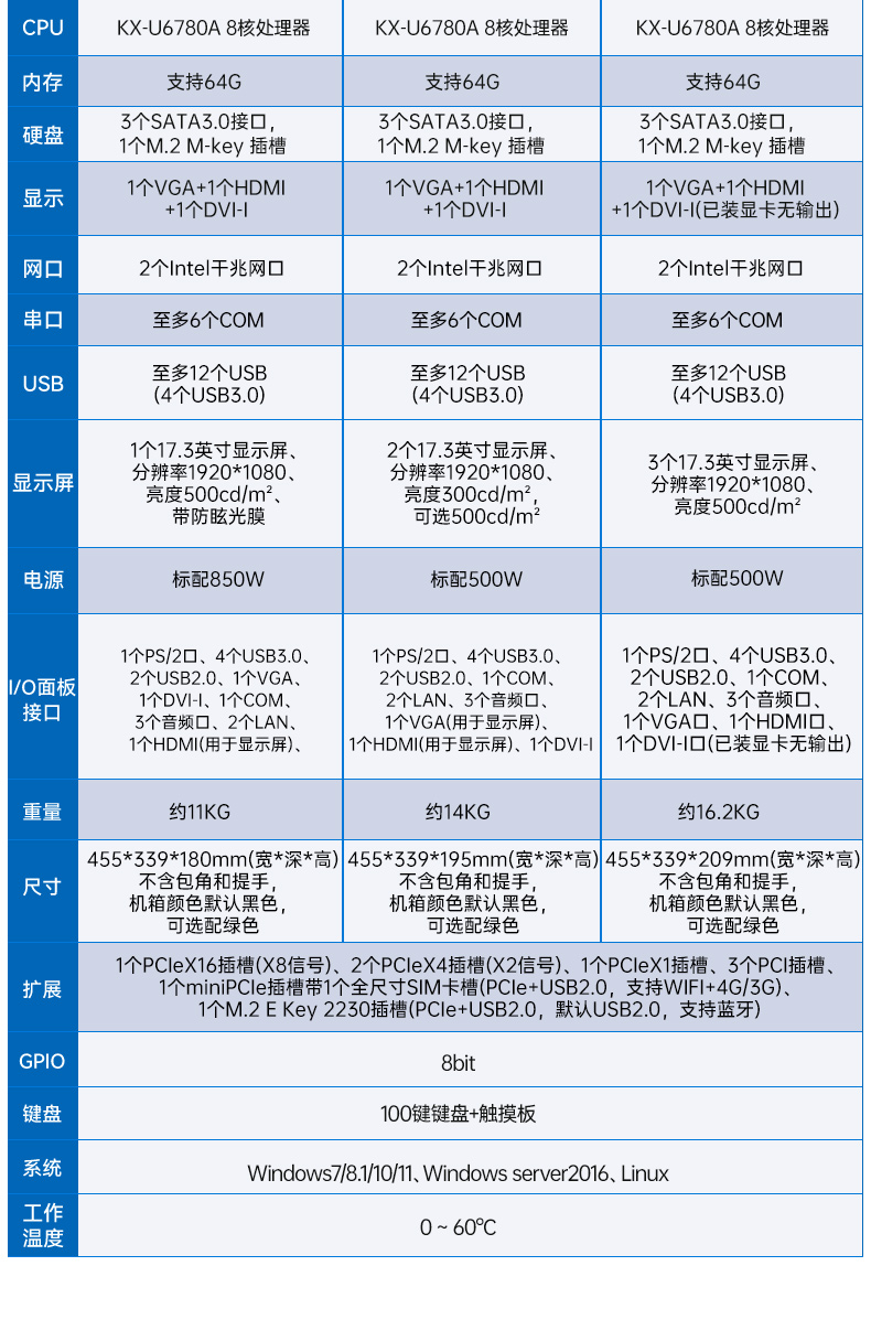 Dongtintech國產(chǎn)化17.3英寸下翻式加固便攜機(jī),DT-1417AD-U6780A.jpg