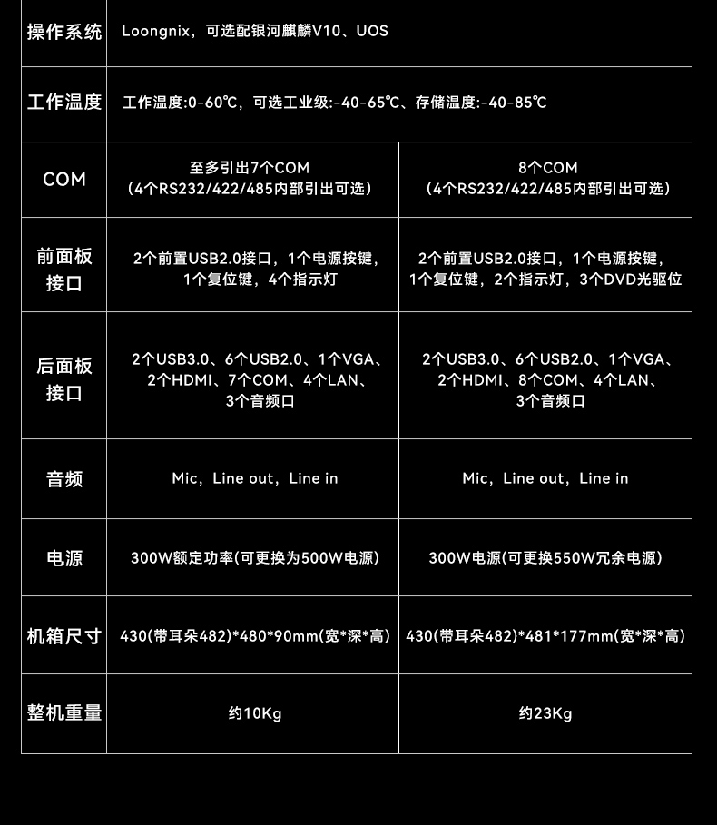 東田國(guó)產(chǎn)龍芯工控機(jī),3A6000四核八線程工業(yè)主機(jī),DT-61025-N3A6KMB.jpg