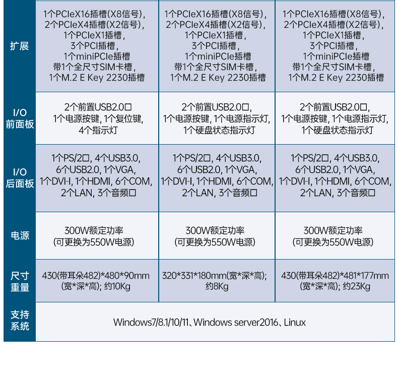 國產兆芯處理器工控機,4U上架式工控電腦,DT-610L-B6780AMA.jpg