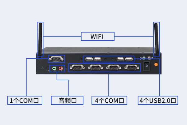 超薄嵌入式工控機(jī)端口.png