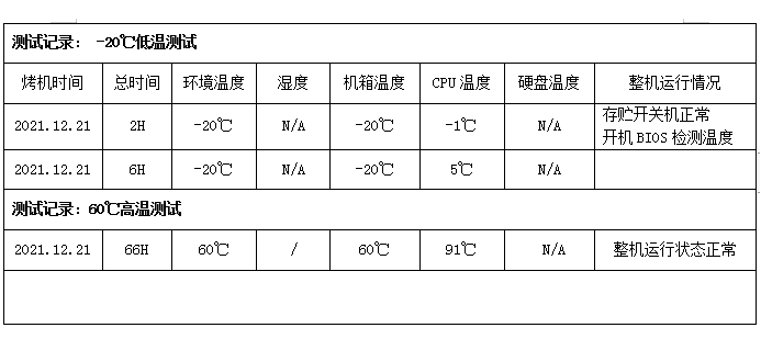 東田工控機(jī)測試記錄.png