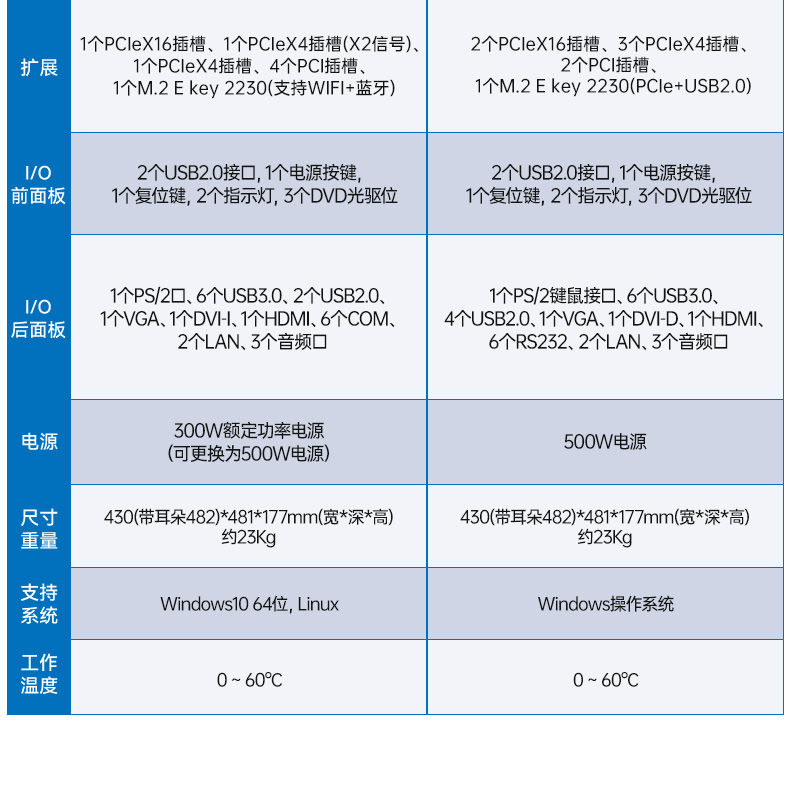酷睿14代工控機(jī),12USB3.0,2網(wǎng)口機(jī)器視覺(jué)/AGV調(diào)度控制主機(jī),DT-610L-BQ670MA2.jpg