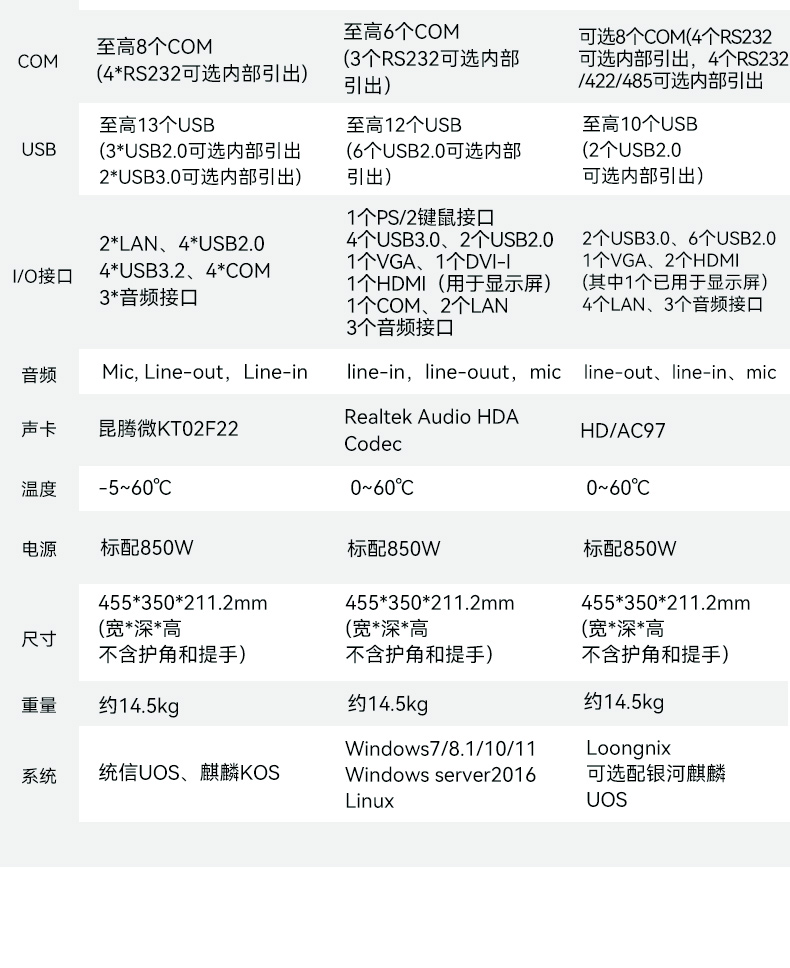 17.3寸便攜式加固電腦,國產(chǎn)海光cpu主機(jī),DTG-1417ZD-U3350MA.jpg