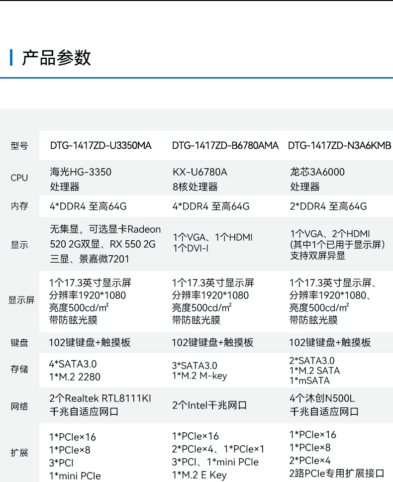 17.3寸便攜式加固電腦,國產(chǎn)海光cpu主機(jī),DTG-1417ZD-U3350MA.jpg