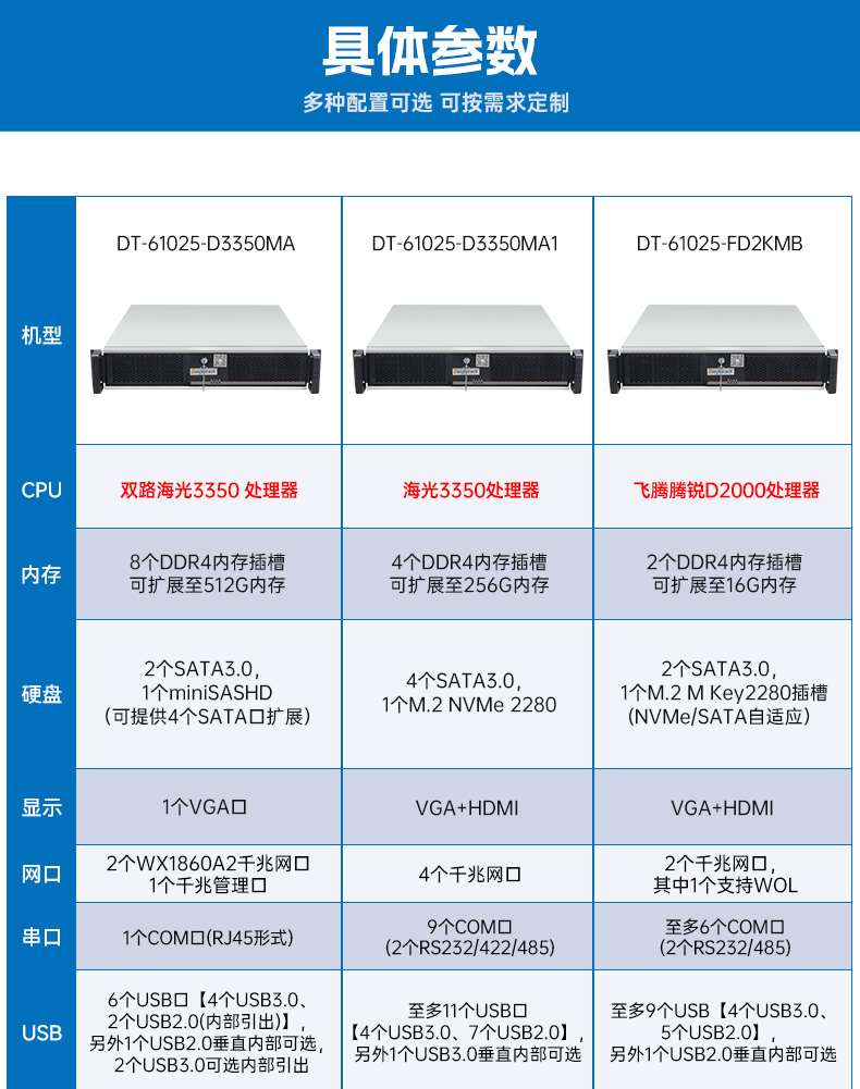 東田國產(chǎn)海光工控機,雙顯工控上位機,DT-61025-D3350MA1.jpg